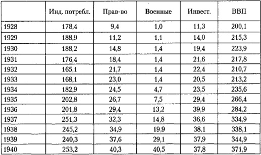 Иллюстрация к книге — От фермы к фабрике. Новая интерпретация советской промышленной революции [i_069.jpg]