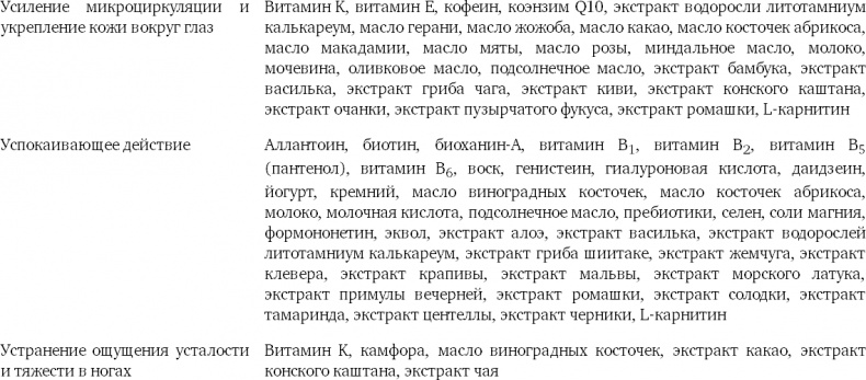 Иллюстрация к книге — Наука красоты. Из чего на самом деле состоит косметика [i_125.jpg]