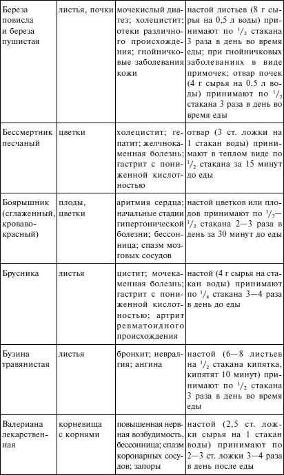 Иллюстрация к книге — Вода - источник здоровья, эликсир молодости [autogen_ebook_id2.jpg]