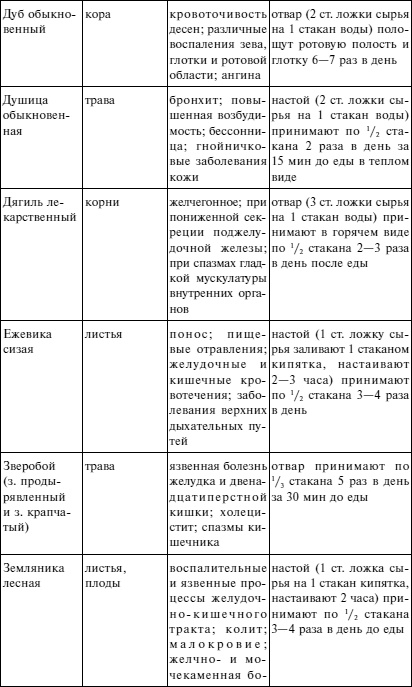 Иллюстрация к книге — Вода - источник здоровья, эликсир молодости [autogen_ebook_id4.jpg]