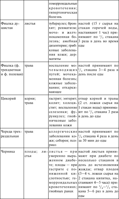 Иллюстрация к книге — Вода - источник здоровья, эликсир молодости [autogen_ebook_id8.jpg]