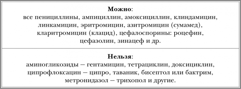 Иллюстрация к книге — Свой-чужой. Как остаться в живых в новой инфекционной войне [i_004.jpg]