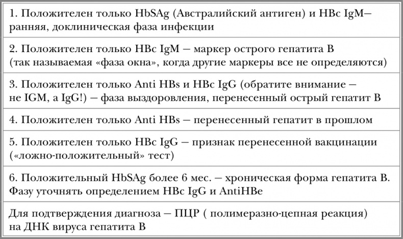 Иллюстрация к книге — Свой-чужой. Как остаться в живых в новой инфекционной войне [i_019.jpg]