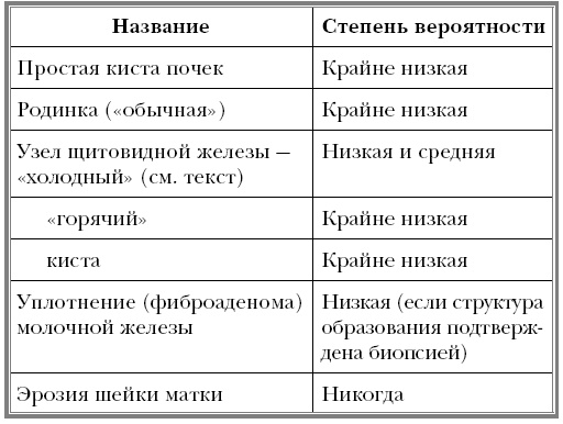 Иллюстрация к книге — Вектор страха. Как перестать бояться рака и защититься от него [i_003.jpg]