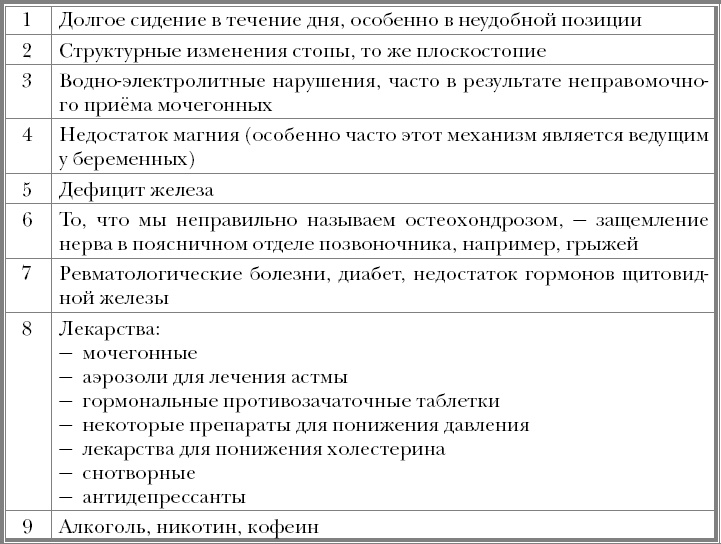 Иллюстрация к книге — &quot;Призраки&quot;. Когда здоровья нет, а врачи ничего не находят [_13.jpg]