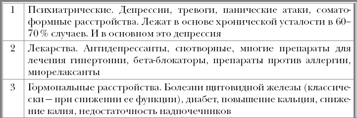 Иллюстрация к книге — &quot;Призраки&quot;. Когда здоровья нет, а врачи ничего не находят [_14.jpg]