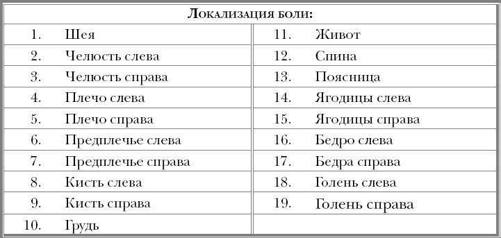 Иллюстрация к книге — &quot;Призраки&quot;. Когда здоровья нет, а врачи ничего не находят [_16.jpg]