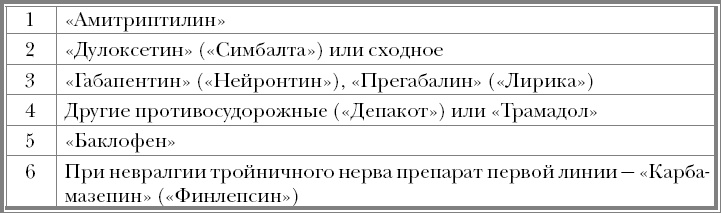 Иллюстрация к книге — &quot;Призраки&quot;. Когда здоровья нет, а врачи ничего не находят [_9.jpg]