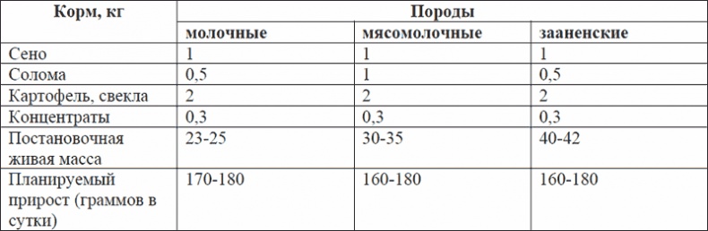 Иллюстрация к книге — Лечение козьим молоком [i_010.jpg]