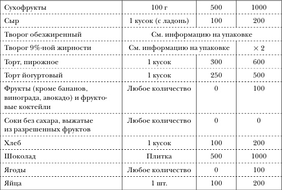 Иллюстрация к книге — Золотой метод стройности [autogen_ebook_id14.jpg]