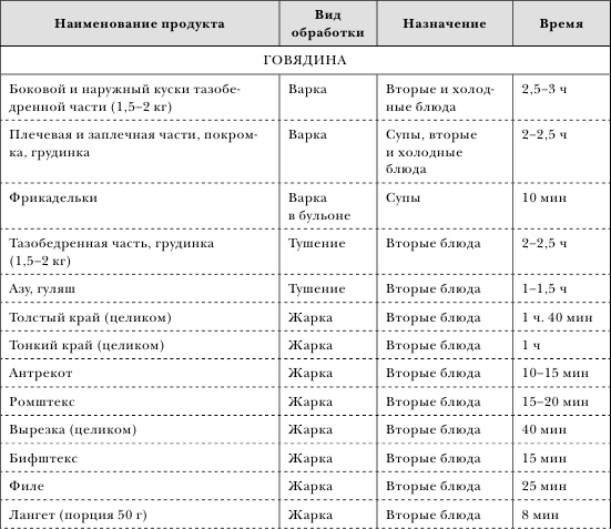Иллюстрация к книге — Золотой метод стройности [autogen_ebook_id22.jpg]