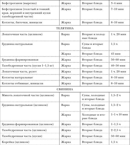 Иллюстрация к книге — Золотой метод стройности [autogen_ebook_id23.jpg]