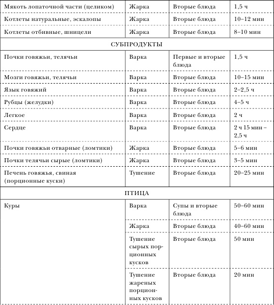 Иллюстрация к книге — Золотой метод стройности [autogen_ebook_id24.jpg]