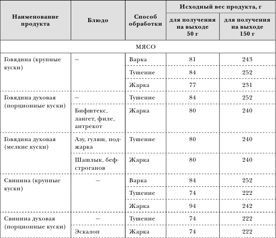 Иллюстрация к книге — Золотой метод стройности [autogen_ebook_id30.jpg]