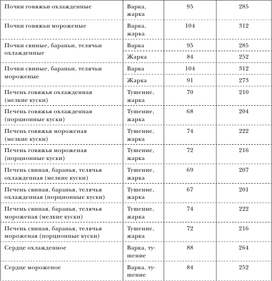 Иллюстрация к книге — Золотой метод стройности [autogen_ebook_id33.jpg]