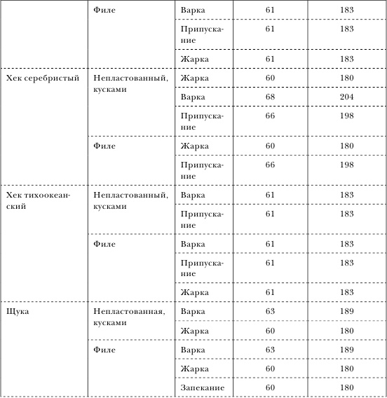 Иллюстрация к книге — Золотой метод стройности [autogen_ebook_id39.jpg]