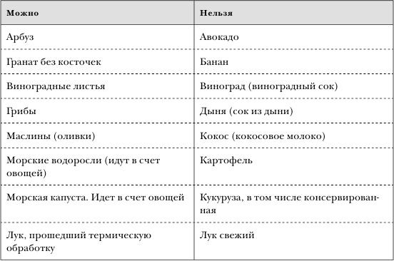 Иллюстрация к книге — Золотой метод стройности [autogen_ebook_id6.jpg]