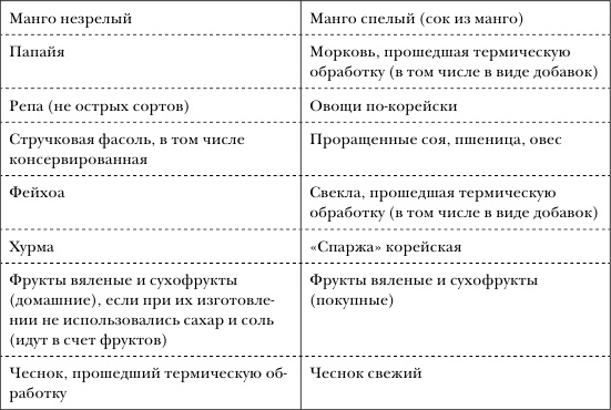 Иллюстрация к книге — Золотой метод стройности [autogen_ebook_id7.jpg]