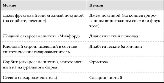 Иллюстрация к книге — Золотой метод стройности [autogen_ebook_id9.jpg]
