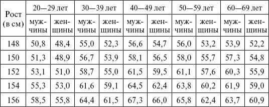 1000 кулинарных рецептов для желающих похудеть. 100% гарантия