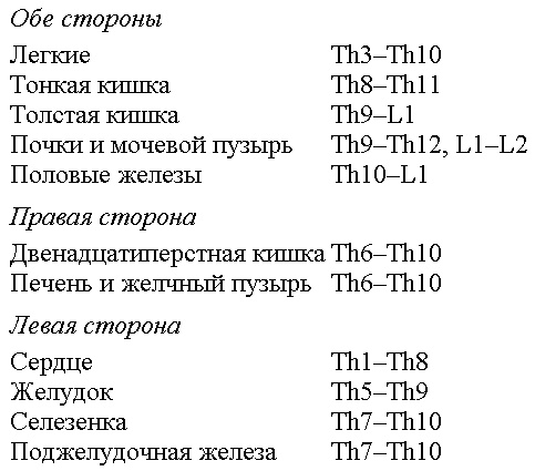 Иллюстрация к книге — Лечение позвоночника. Научитесь жить без боли в спине [t01.png_0.jpg]