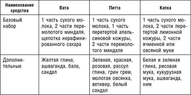 Иллюстрация к книге — Аюрведа. Траволечение и ароматерапия [i_022.jpg]