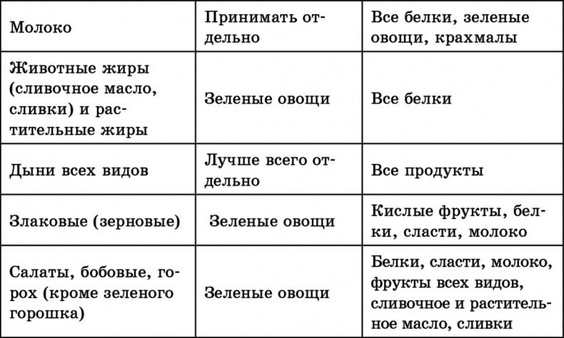 Иллюстрация к книге — Раздельное питание по Герберту Шелтону [autogen_ebook_id1.jpg]