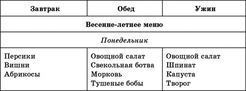 Иллюстрация к книге — Раздельное питание по Герберту Шелтону [autogen_ebook_id2.jpg]