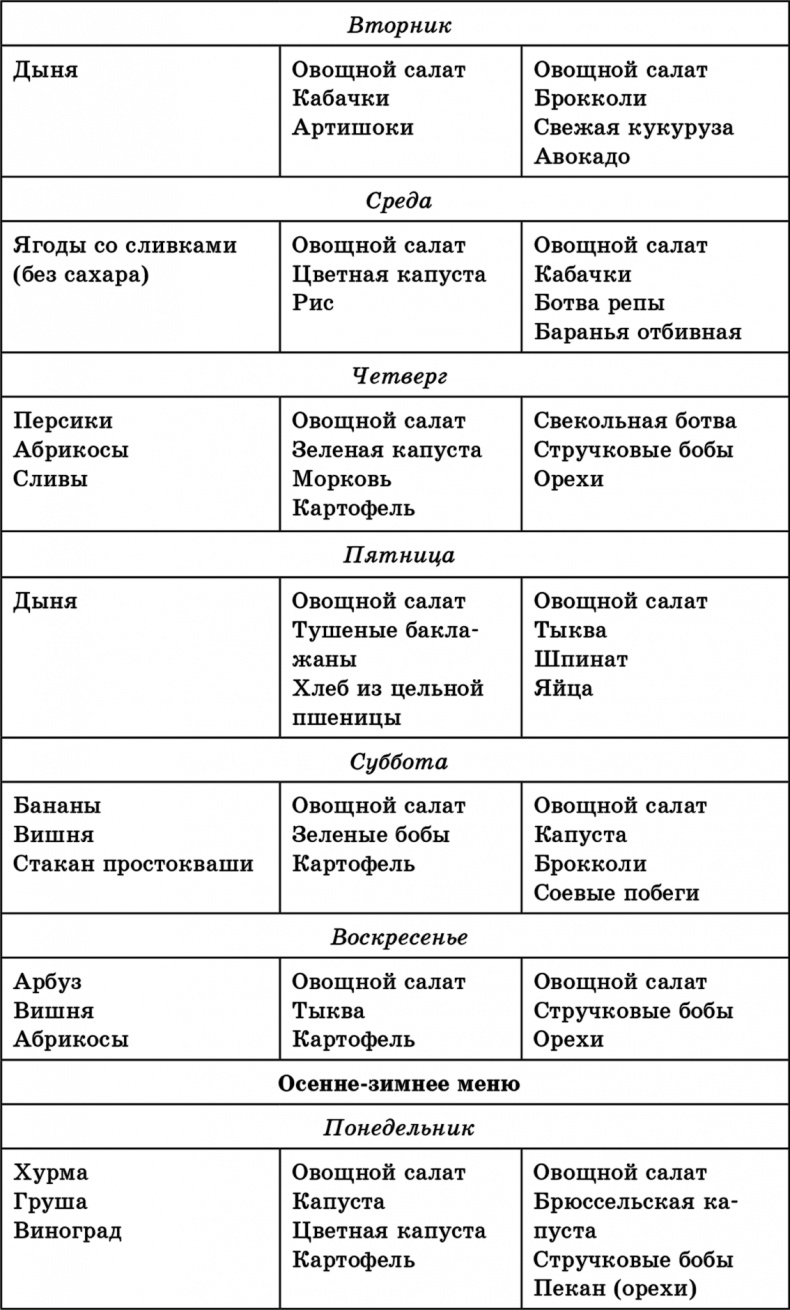 Иллюстрация к книге — Раздельное питание по Герберту Шелтону [autogen_ebook_id3.jpg]