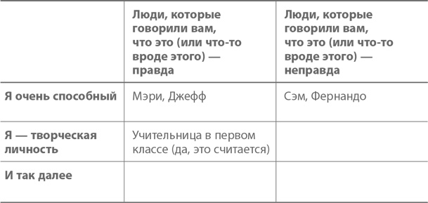 Иллюстрация к книге — Сеть и бабочка. Как поймать гениальную идею. Практическое пособие [i_004.jpg]