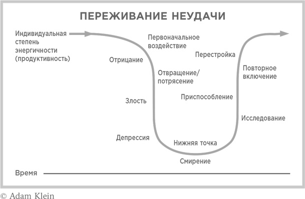 Иллюстрация к книге — Сеть и бабочка. Как поймать гениальную идею. Практическое пособие [i_006.jpg]