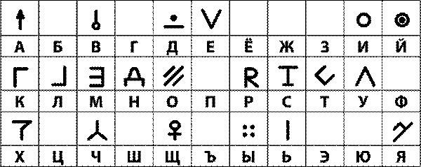 Иллюстрация к книге — Криптографические приключения. Таинственные шифры и математические задачи [i_008.jpg]