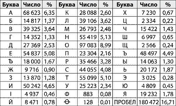Иллюстрация к книге — Криптографические приключения. Таинственные шифры и математические задачи [i_036.jpg]