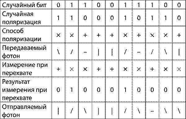 Иллюстрация к книге — Криптографические приключения. Таинственные шифры и математические задачи [i_055.jpg]