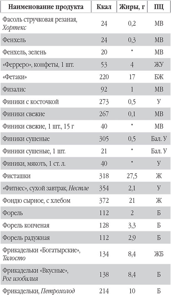 Иллюстрация к книге — Новый счетчик калорий. Ваш бонус: 100 рецептов блюд с посчитанными калориями [autogen_ebook_id101.jpg]