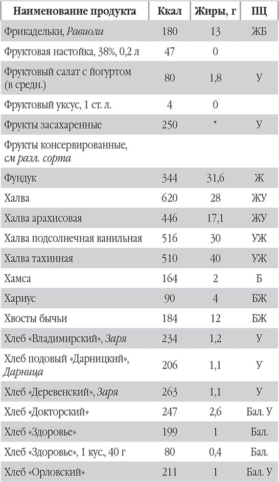 Иллюстрация к книге — Новый счетчик калорий. Ваш бонус: 100 рецептов блюд с посчитанными калориями [autogen_ebook_id102.jpg]