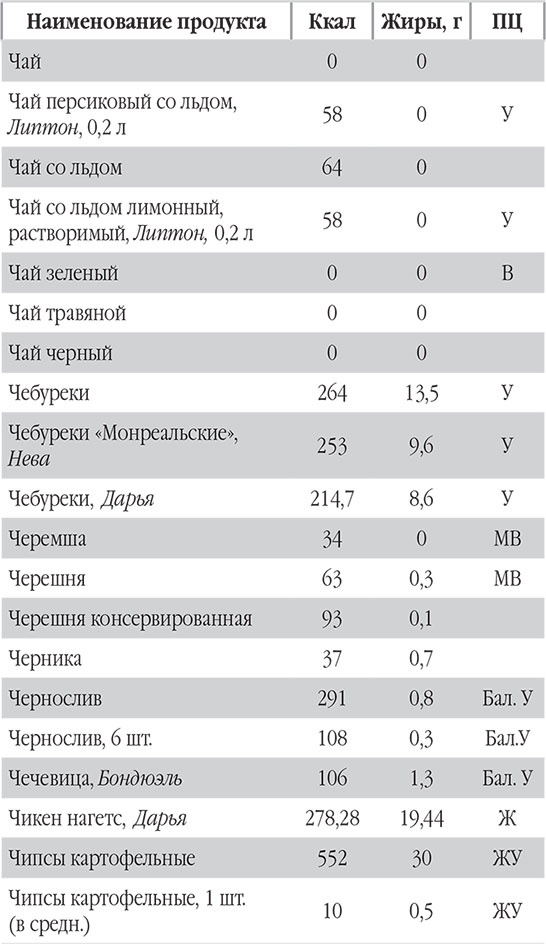 Иллюстрация к книге — Новый счетчик калорий. Ваш бонус: 100 рецептов блюд с посчитанными калориями [autogen_ebook_id107.jpg]