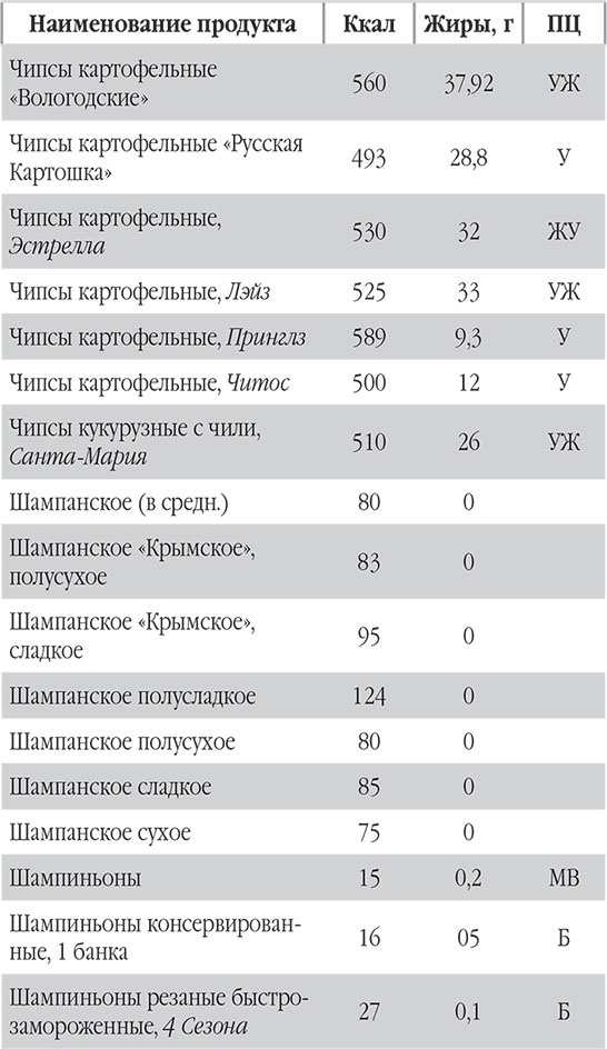 Иллюстрация к книге — Новый счетчик калорий. Ваш бонус: 100 рецептов блюд с посчитанными калориями [autogen_ebook_id108.jpg]