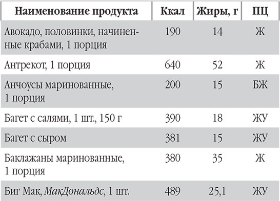 Иллюстрация к книге — Новый счетчик калорий. Ваш бонус: 100 рецептов блюд с посчитанными калориями [autogen_ebook_id114.jpg]