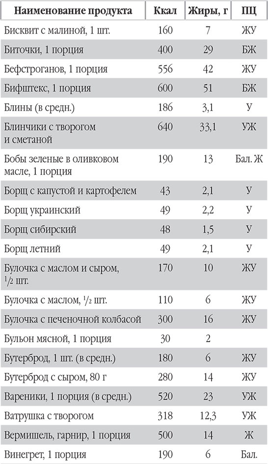 Иллюстрация к книге — Новый счетчик калорий. Ваш бонус: 100 рецептов блюд с посчитанными калориями [autogen_ebook_id115.jpg]