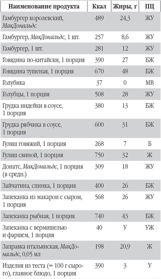 Иллюстрация к книге — Новый счетчик калорий. Ваш бонус: 100 рецептов блюд с посчитанными калориями [autogen_ebook_id116.jpg]