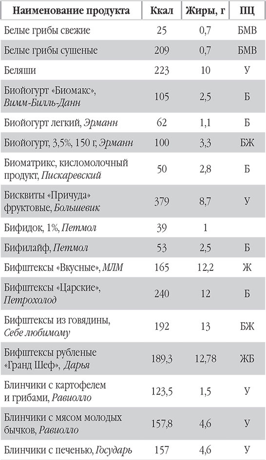 Иллюстрация к книге — Новый счетчик калорий. Ваш бонус: 100 рецептов блюд с посчитанными калориями [autogen_ebook_id12.jpg]