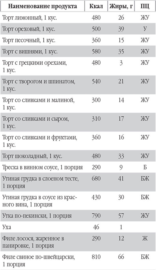 Иллюстрация к книге — Новый счетчик калорий. Ваш бонус: 100 рецептов блюд с посчитанными калориями [autogen_ebook_id127.jpg]