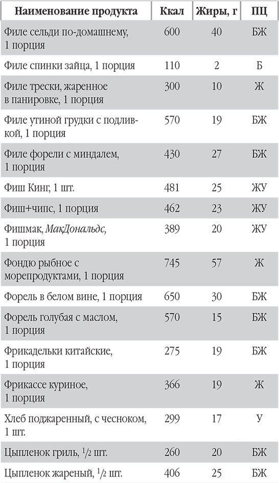 Иллюстрация к книге — Новый счетчик калорий. Ваш бонус: 100 рецептов блюд с посчитанными калориями [autogen_ebook_id128.jpg]