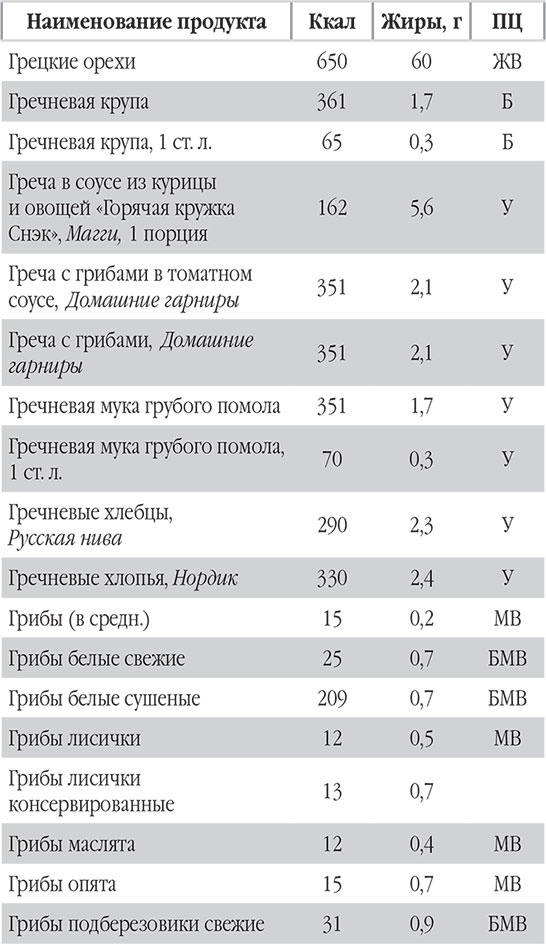 Иллюстрация к книге — Новый счетчик калорий. Ваш бонус: 100 рецептов блюд с посчитанными калориями [autogen_ebook_id21.jpg]