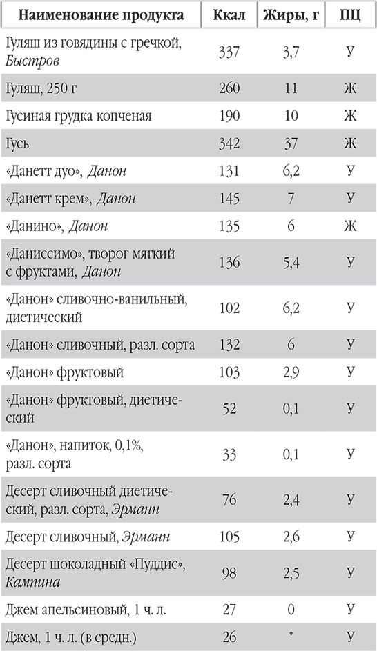 Иллюстрация к книге — Новый счетчик калорий. Ваш бонус: 100 рецептов блюд с посчитанными калориями [autogen_ebook_id23.jpg]