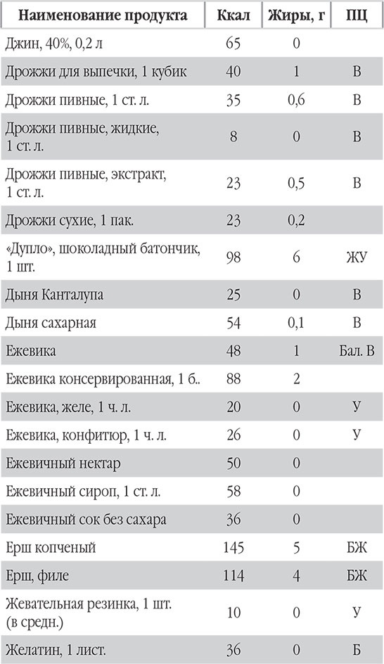 Иллюстрация к книге — Новый счетчик калорий. Ваш бонус: 100 рецептов блюд с посчитанными калориями [autogen_ebook_id24.jpg]