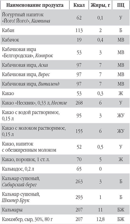 Иллюстрация к книге — Новый счетчик калорий. Ваш бонус: 100 рецептов блюд с посчитанными калориями [autogen_ebook_id29.jpg]