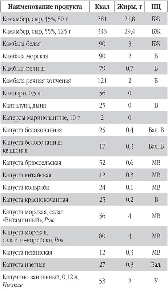 Иллюстрация к книге — Новый счетчик калорий. Ваш бонус: 100 рецептов блюд с посчитанными калориями [autogen_ebook_id30.jpg]
