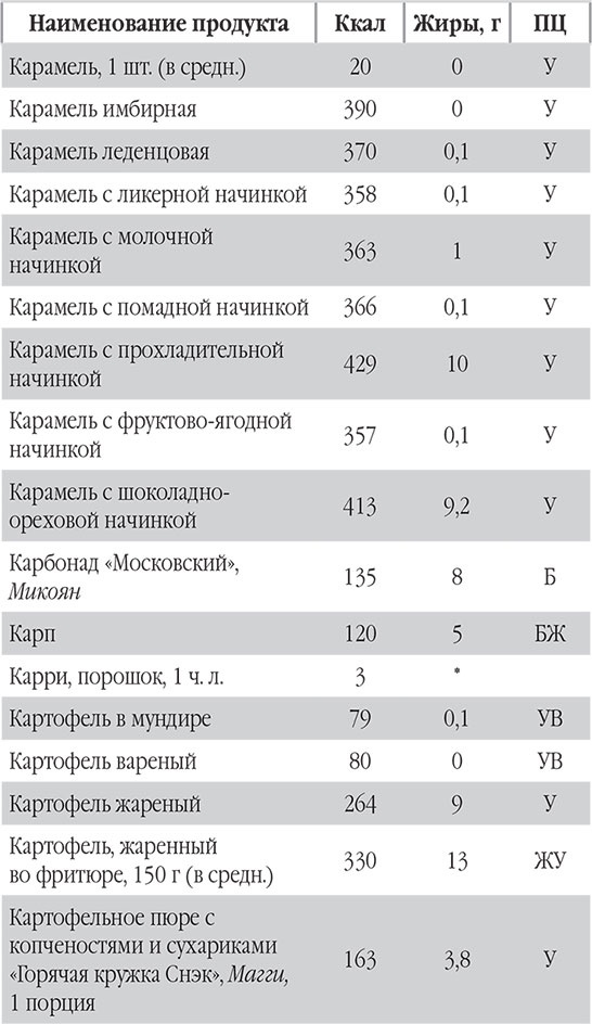 Иллюстрация к книге — Новый счетчик калорий. Ваш бонус: 100 рецептов блюд с посчитанными калориями [autogen_ebook_id31.jpg]